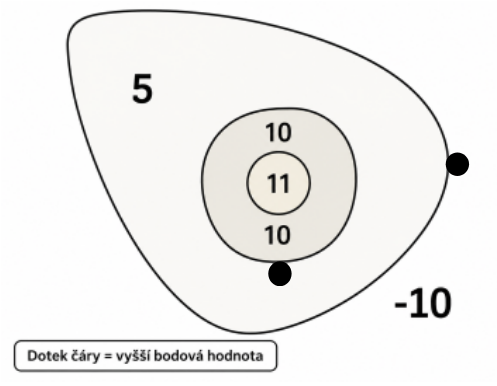 https://bowhunting.cz/wp-content/uploads/2026/06/bodovani_vitalnizona.png